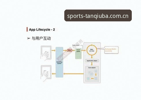 谈球吧APP 谈球体育官网深度评测:从实战角度解析谈球吧APP的真实体验